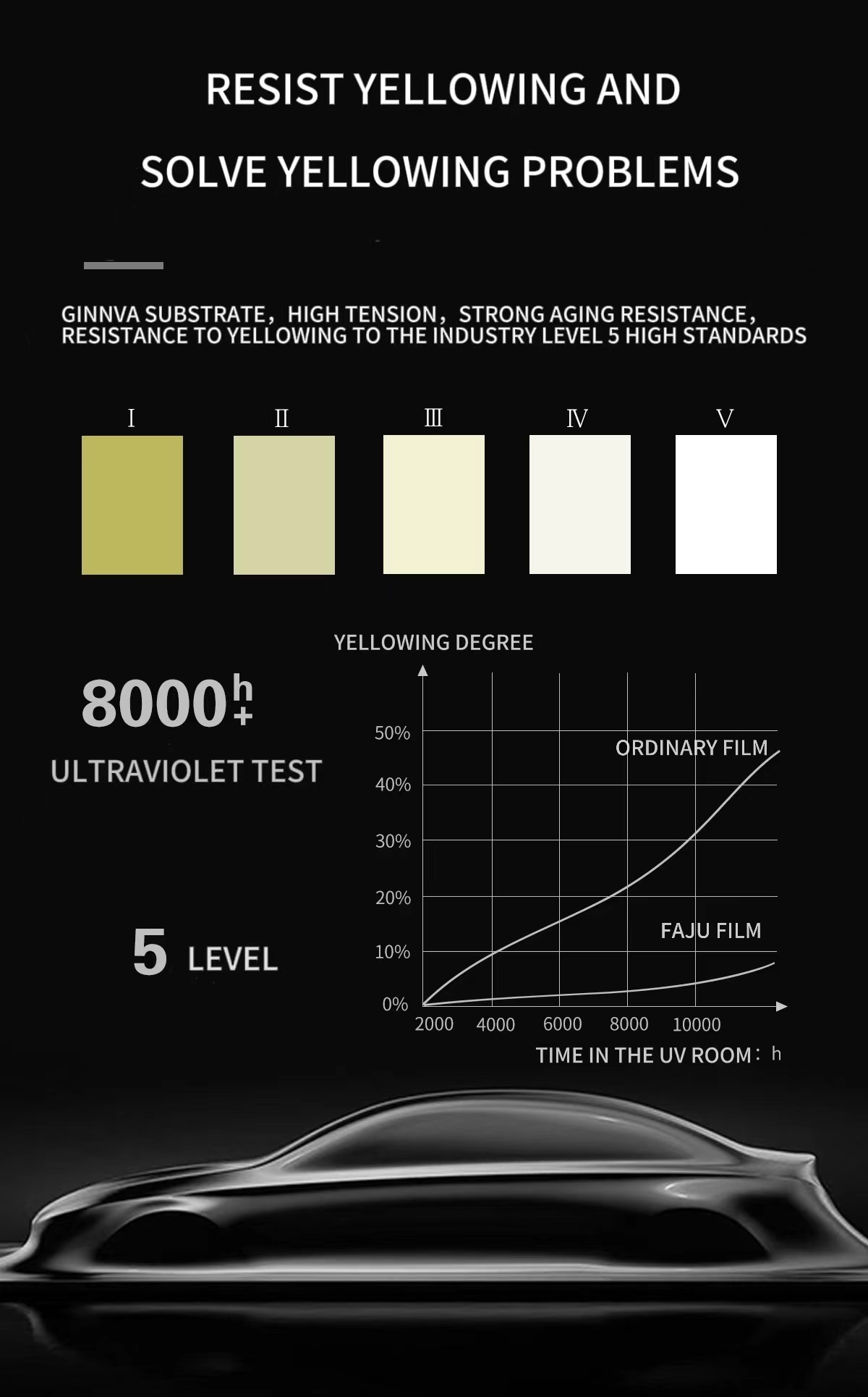 Automotive Paint Protection Film